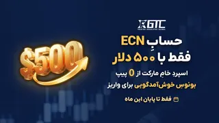 Рекламный креатив в Telegram Ads