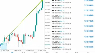 Рекламный креатив в Telegram Ads