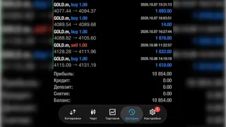Рекламный креатив в Telegram Ads