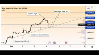 Рекламный креатив в Telegram Ads