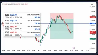 Ad creative on Telegram Ads