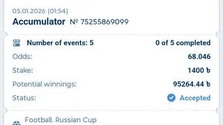 Рекламный креатив в Telegram Ads