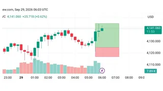 Ad creative on Telegram Ads