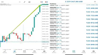 Ad creative on Telegram Ads