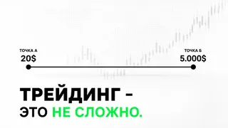 Рекламный креатив в Telegram Ads