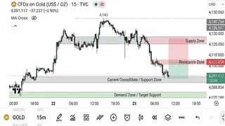 Рекламный креатив в Telegram Ads
