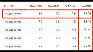 Рекламный креатив в Telegram Ads