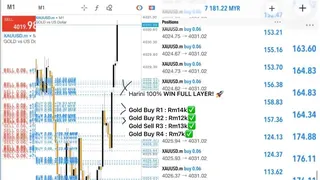 Ad creative on Telegram Ads