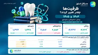 Рекламный креатив в Telegram Ads