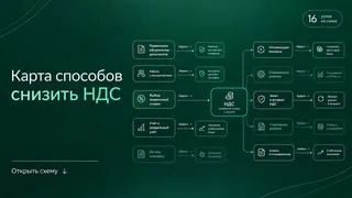 Рекламный креатив в Telegram Ads
