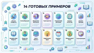 Рекламный креатив в Telegram Ads