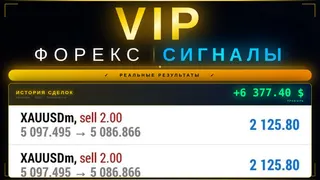 Рекламный креатив в Telegram Ads