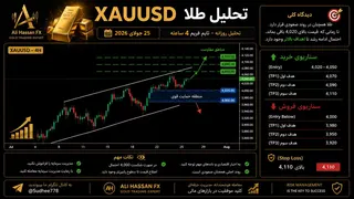 Ad creative on Telegram Ads