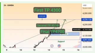 Рекламный креатив в Telegram Ads