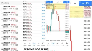 Creatividad publicitaria en Telegram Ads