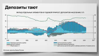 Рекламный креатив в Telegram Ads