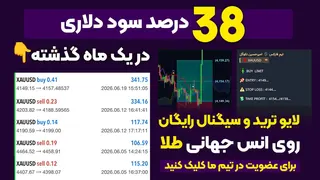 Ad creative on Telegram Ads