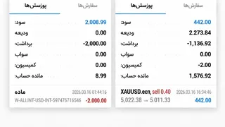 Ad creative on Telegram Ads