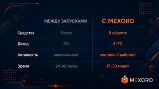 Рекламный креатив в Telegram Ads