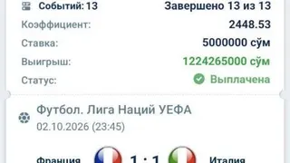 Рекламный креатив в Telegram Ads