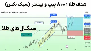 Рекламный креатив в Telegram Ads