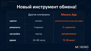 Рекламный креатив в Telegram Ads
