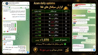 Рекламный креатив в Telegram Ads