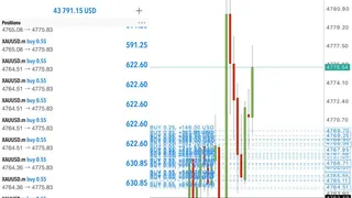 Рекламный креатив в Telegram Ads