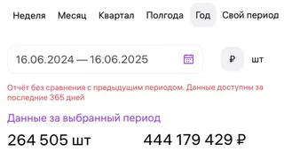 Ad creative on Telegram Ads