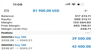 Ad creative on Telegram Ads