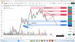 Ad creative on Telegram Ads