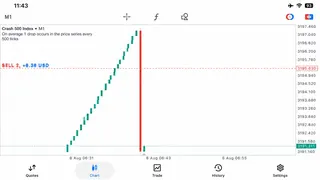 Рекламный креатив в Telegram Ads