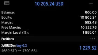 Рекламный креатив в Telegram Ads