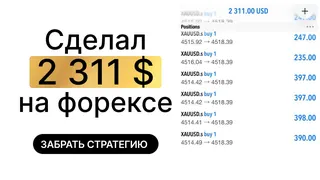 Рекламный креатив в Telegram Ads