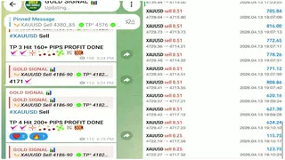 Creatividad publicitaria en Telegram Ads