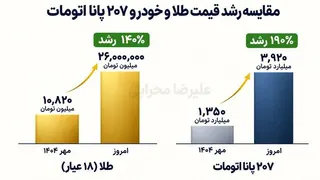 Creatividad publicitaria en Telegram Ads