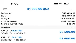 Ad creative on Telegram Ads