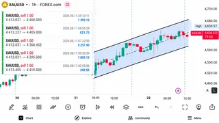 Ad creative on Telegram Ads