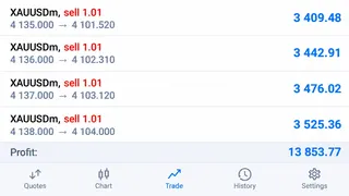 Рекламный креатив в Telegram Ads