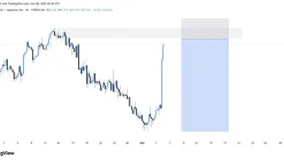 Рекламный креатив в Telegram Ads