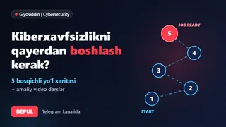 Рекламный креатив в Telegram Ads