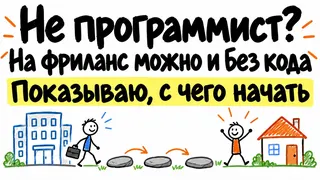 Рекламный креатив в Telegram Ads