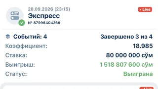 Рекламный креатив в Telegram Ads