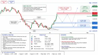Ad creative on Telegram Ads