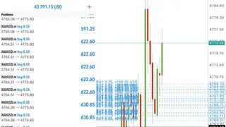 Ad creative on Telegram Ads