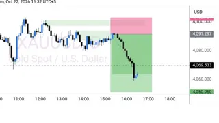 Ad creative on Telegram Ads @goldforexmarketoffcail1230