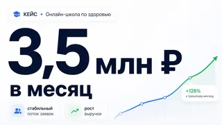 Рекламный креатив в Telegram Ads