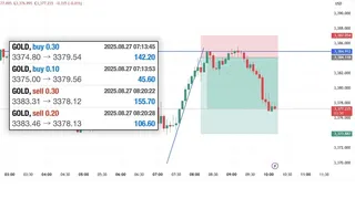 Ad creative on Telegram Ads