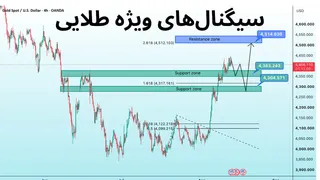 Рекламный креатив в Telegram Ads