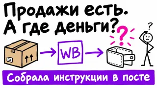 Рекламный креатив в Telegram Ads